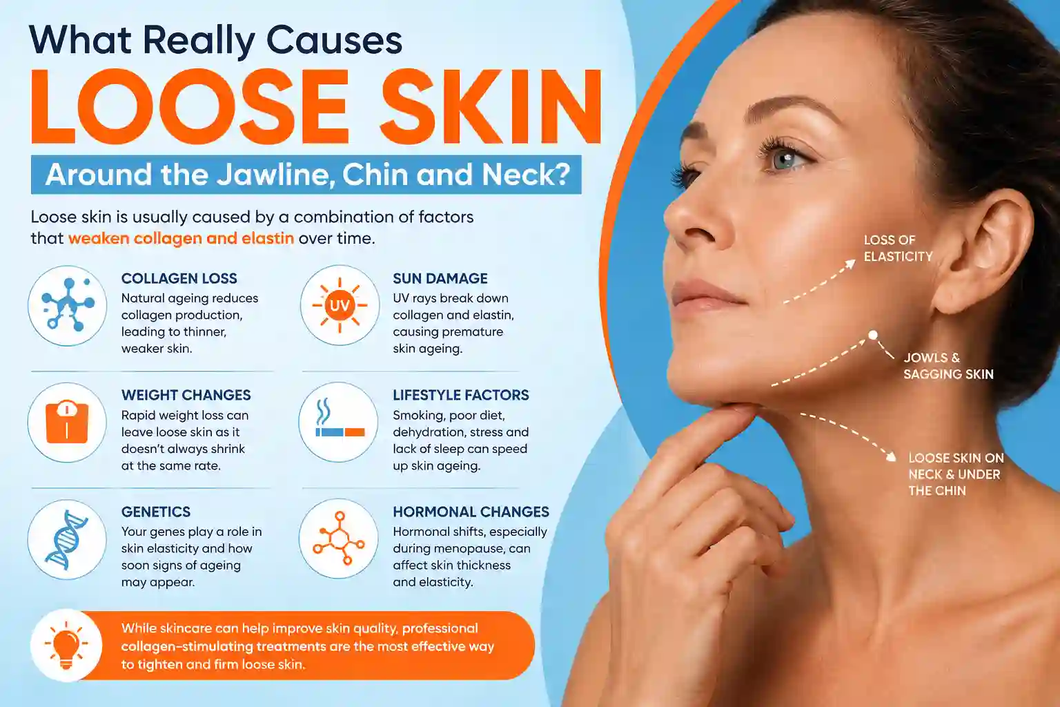 What Really Causes Loose Skin Around the Jawline, Chin and Neck Dormer's Wells?